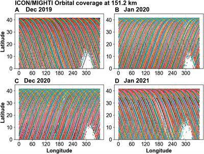 Observation of vertical coupling during a major sudden stratospheric warming by ICON and GOLD: a case study of the 2020/2021 warming event